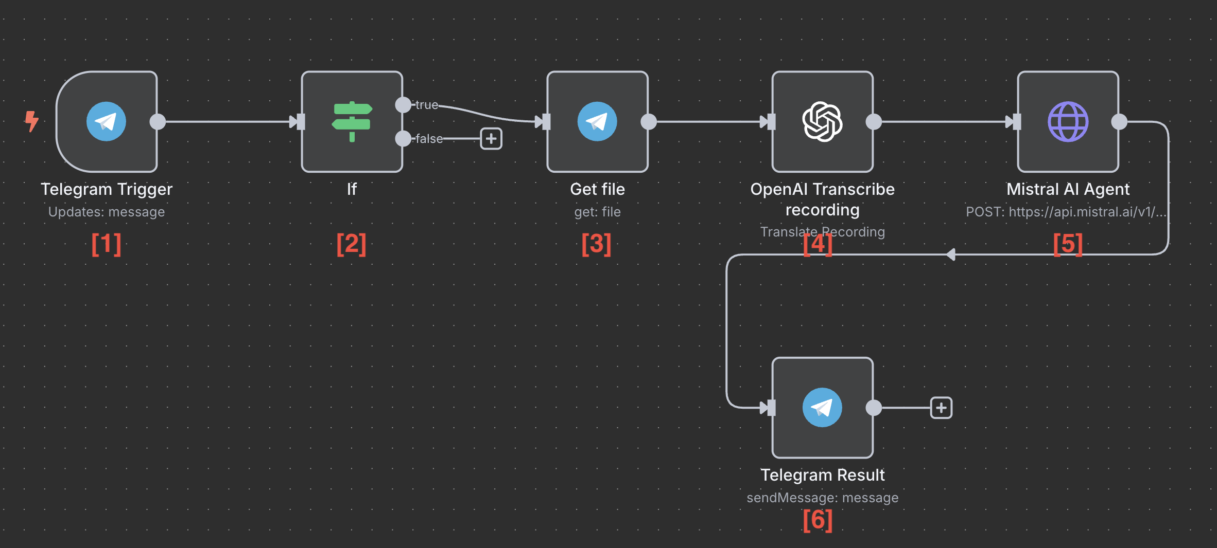 Xây dựng workflow đơn giản trên n8n